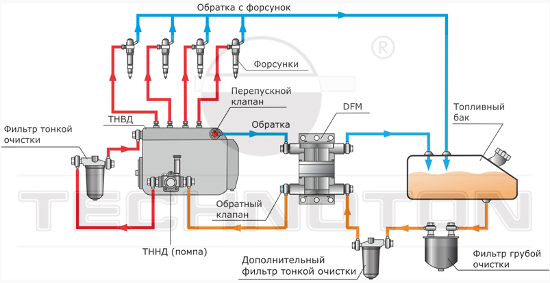 Монтаж расходомера