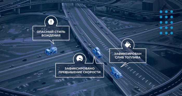 GPS/ГЛОНАСС мониторинг