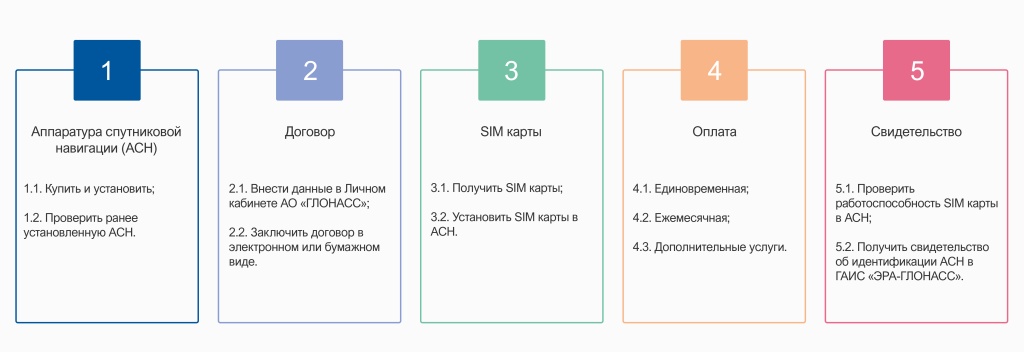 Схема подключения АСН к ТС.jpg Схема подключения АСН к ТС.jpg