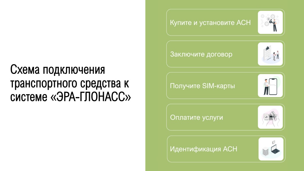 Схема подключения транспортного средства к системе «ЭРА-ГЛОНАСС» по постановлению правительства 1378 Схема подключения транспортного средства к системе «ЭРА-ГЛОНАСС» по постановлению правительства 1378