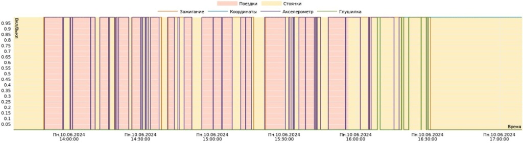 График по использованию gps глушилок1.jpeg График по использованию gps глушилок1.jpeg