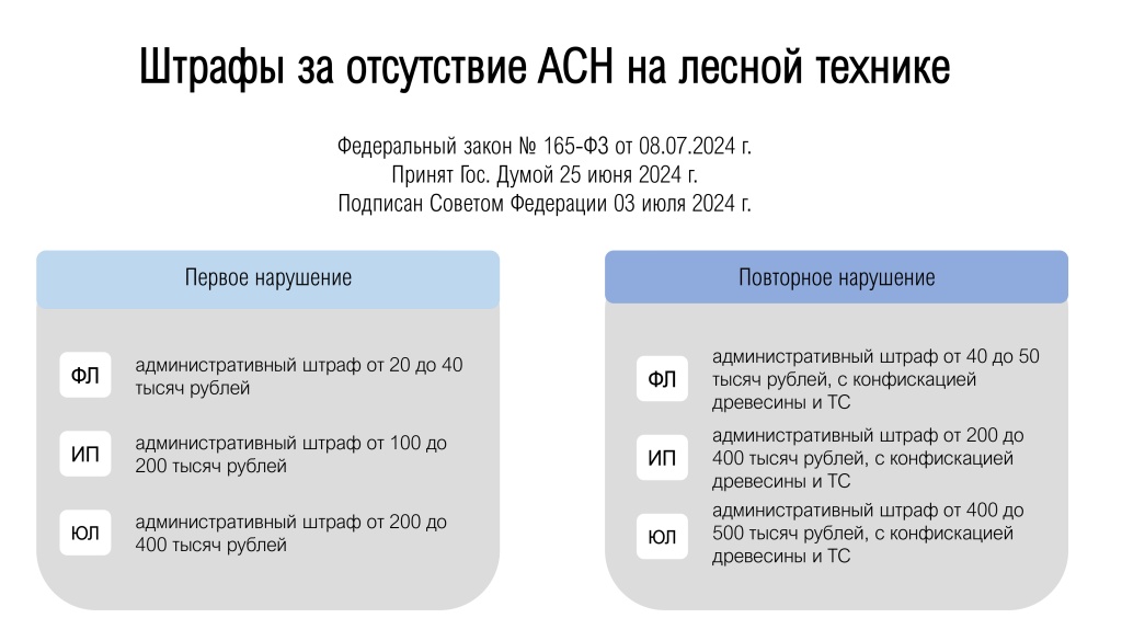Штрафы за отсутствие АСН на лесной технике Штрафы за отсутствие АСН на лесной технике