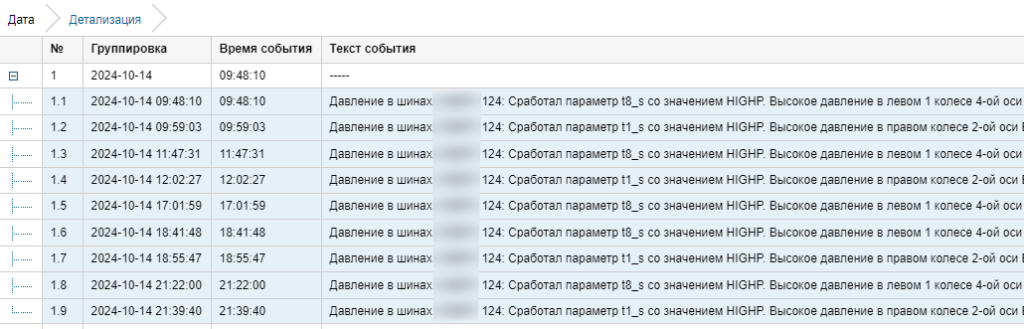 Детализация событий давления в шинах на транспортном средстве. Указаны даты, время и текст событий, включая срабатывание параметров с высоким давлением в разных колесах осей. Детализация событий давления в шинах на транспортном средстве. Указаны даты, время и текст событий, включая срабатывание параметров с высоким давлением в разных колесах осей.