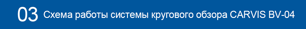 Схема работы системы кругового обзора CARVIS BV-04.jpg Схема работы системы кругового обзора CARVIS BV-04.jpg