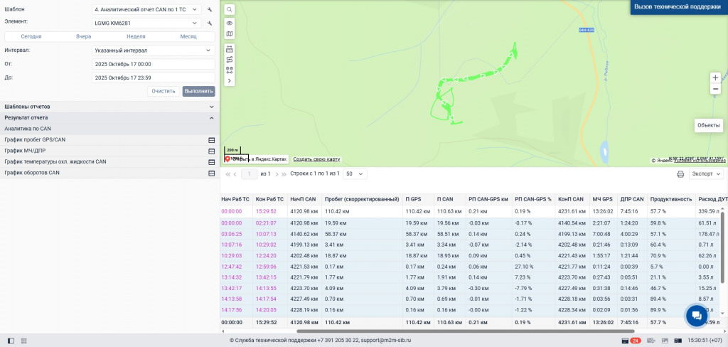 Аналитика GPS + CAN.jpg График аналитики самосвала LGMG с GPS и CAN-шиной: отображение маршрута, скорости и оборотов двигателя.
