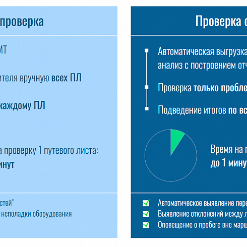 Установили контроль топлива, но результата нет? Почему так бывает — и что с этим делать.