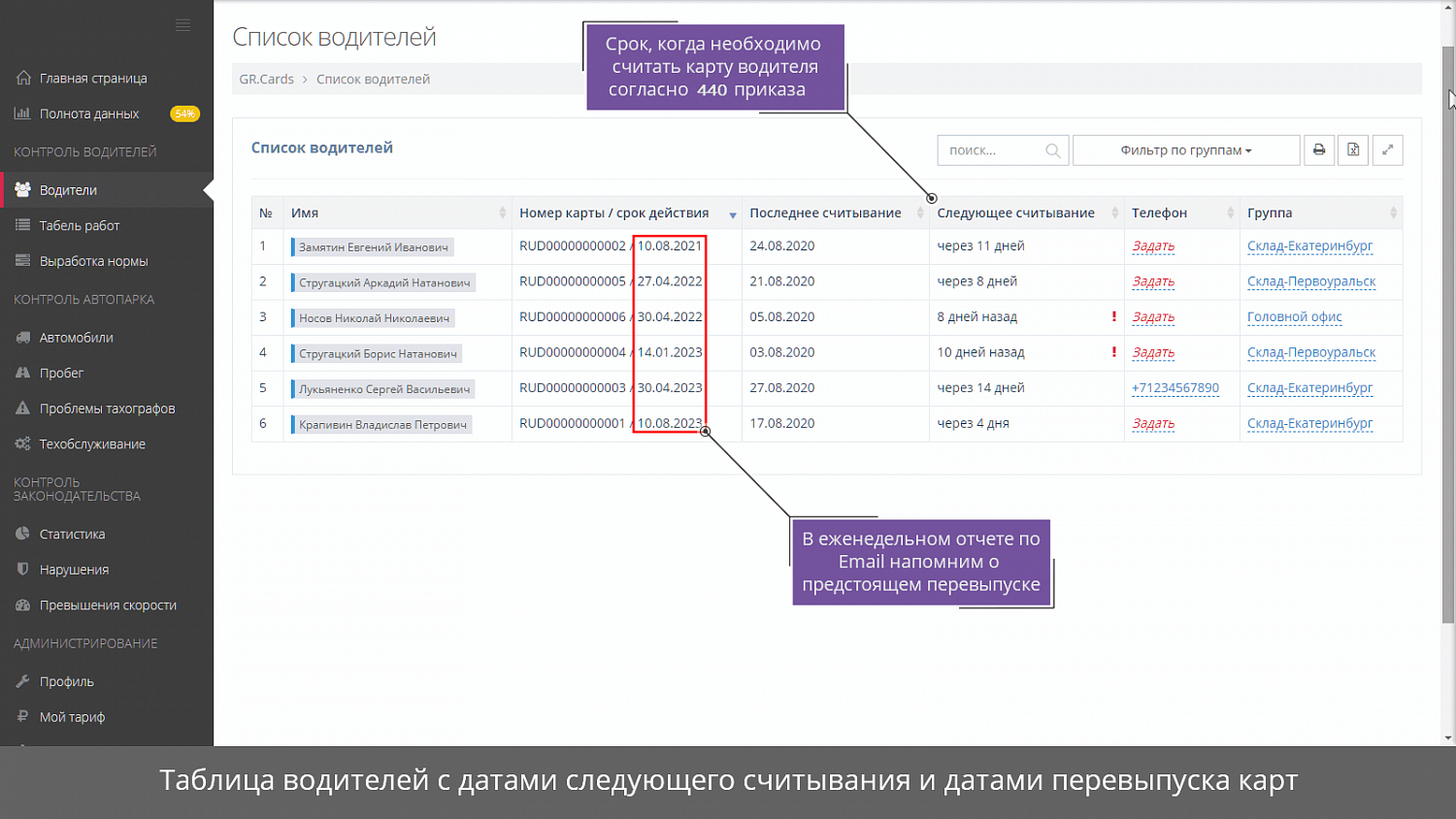 Считывание и хранение данных с тахографа