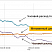 Дифференциальный расходомер топлива DFM D