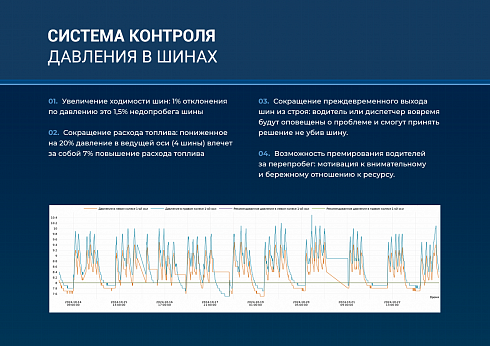 Современная TPMS Vesa System для трёхосных автомобилей с 16 колёсами обеспечивает точный контроль давления и температуры шин.
